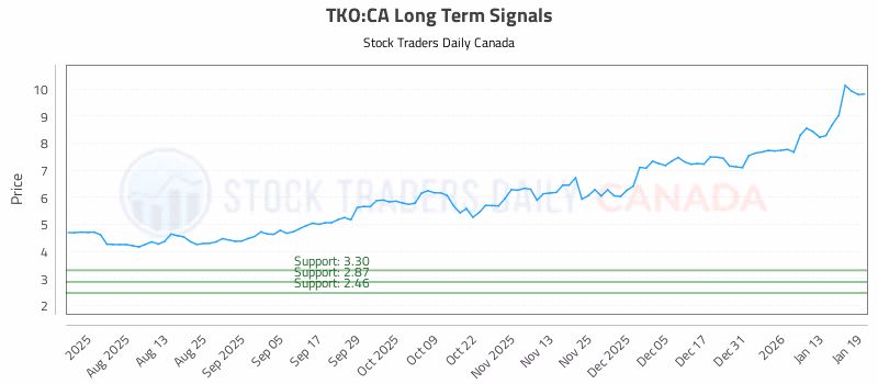 Stock Chart for TKO:CA