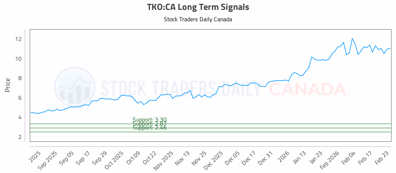 Stock Chart for TKO:CA