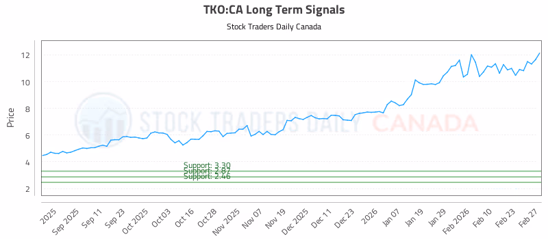 Stock Chart for TKO:CA