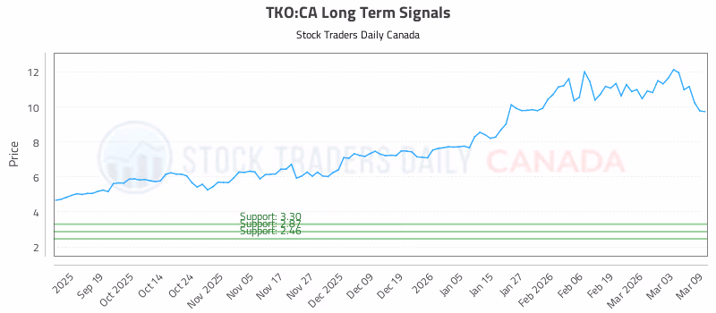 Stock Chart for TKO:CA
