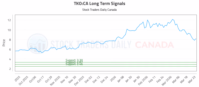 Stock Chart for TKO:CA