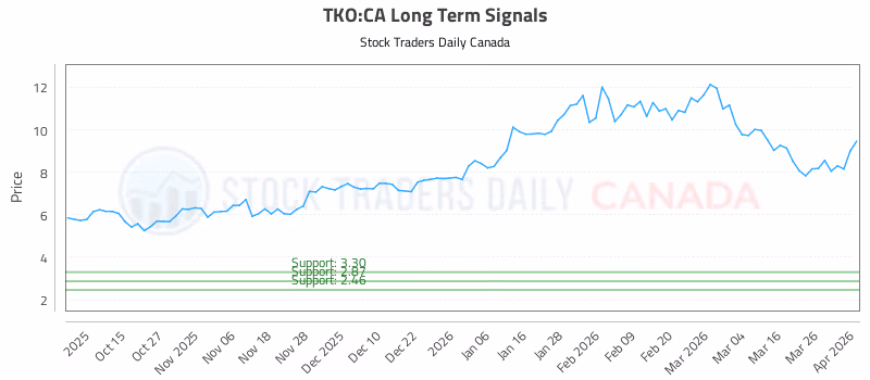Stock Chart for TKO:CA