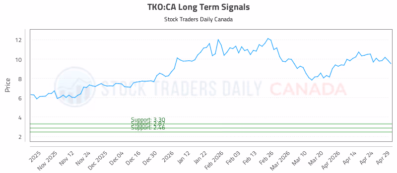 Stock Chart for TKO:CA