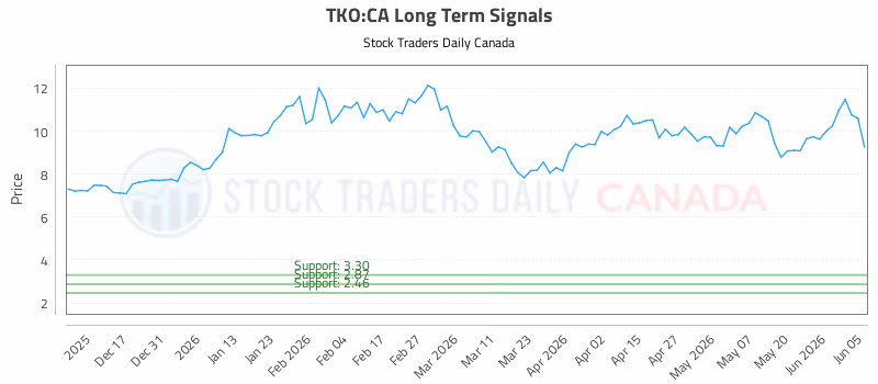 Stock Chart for TKO:CA
