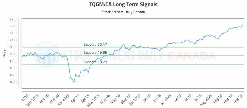 Stock Chart for TQGM:CA