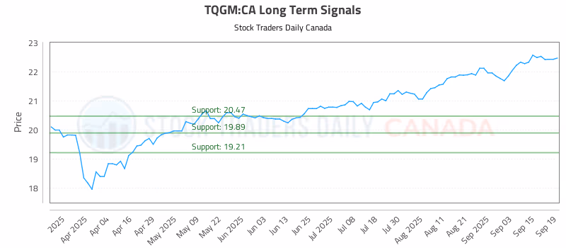 Stock Chart for TQGM:CA