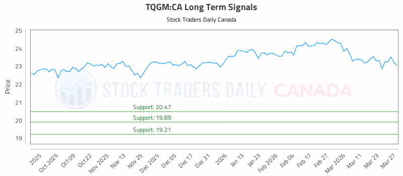 Stock Chart for TQGM:CA
