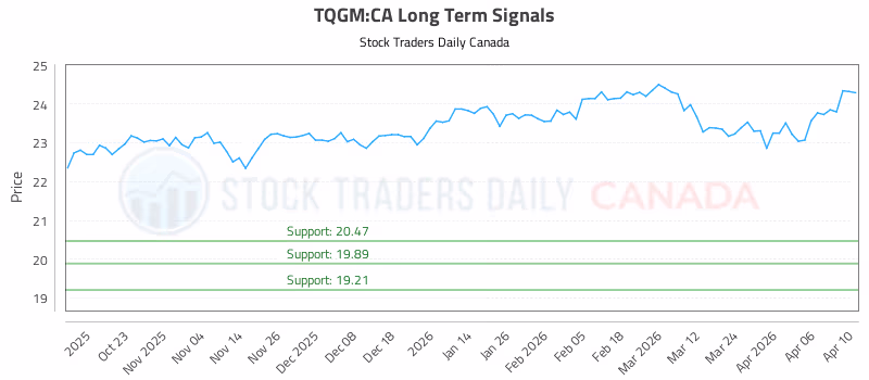 Stock Chart for TQGM:CA