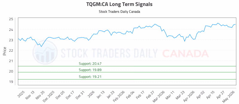 Stock Chart for TQGM:CA