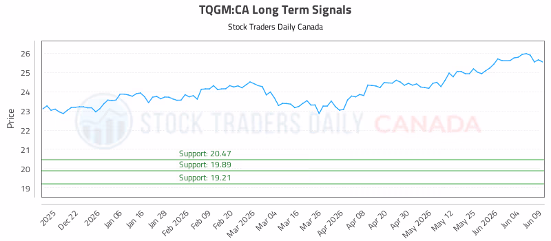 Stock Chart for TQGM:CA