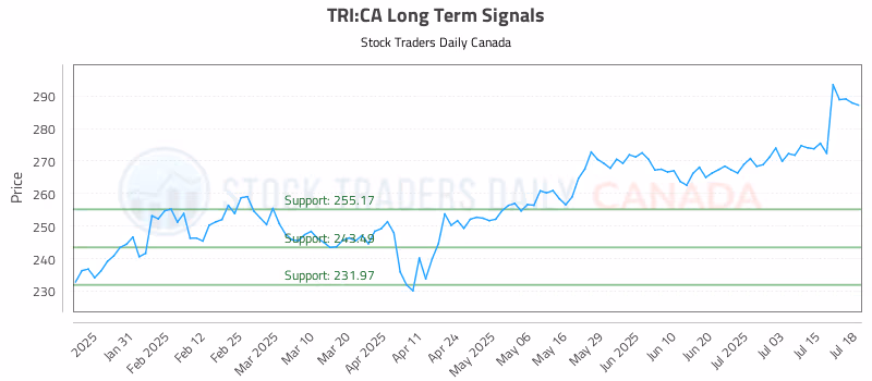 Stock Chart for TRI:CA