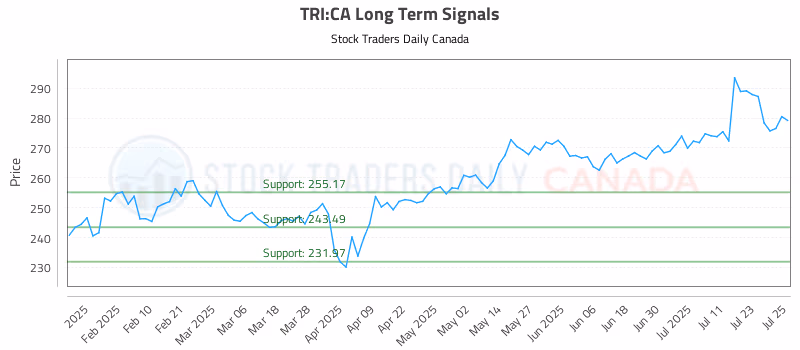 Stock Chart for TRI:CA