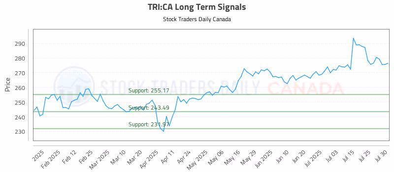 Stock Chart for TRI:CA