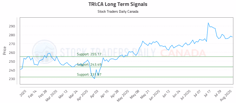 Stock Chart for TRI:CA