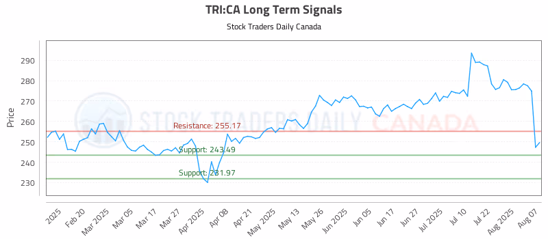 Stock Chart for TRI:CA