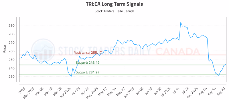 Stock Chart for TRI:CA