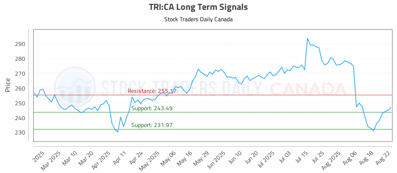 Stock Chart for TRI:CA