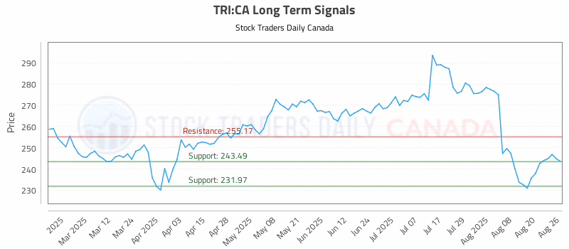 Stock Chart for TRI:CA