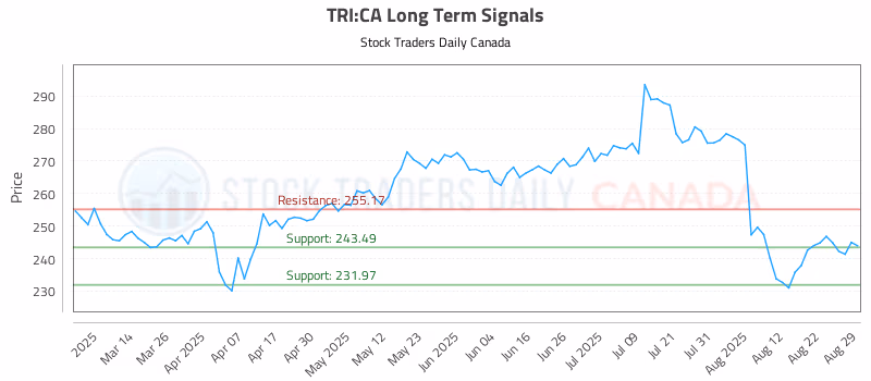 Stock Chart for TRI:CA