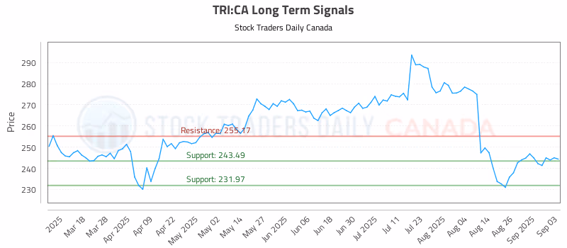 Stock Chart for TRI:CA