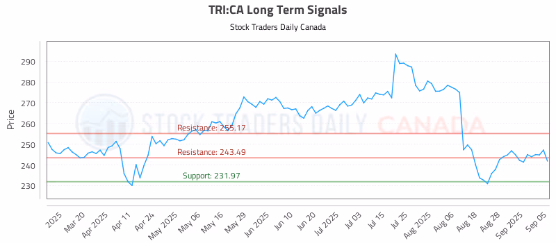 Stock Chart for TRI:CA