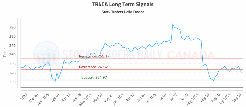 Stock Chart for TRI:CA