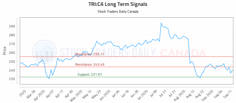 Stock Chart for TRI:CA