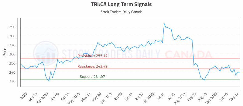 Stock Chart for TRI:CA