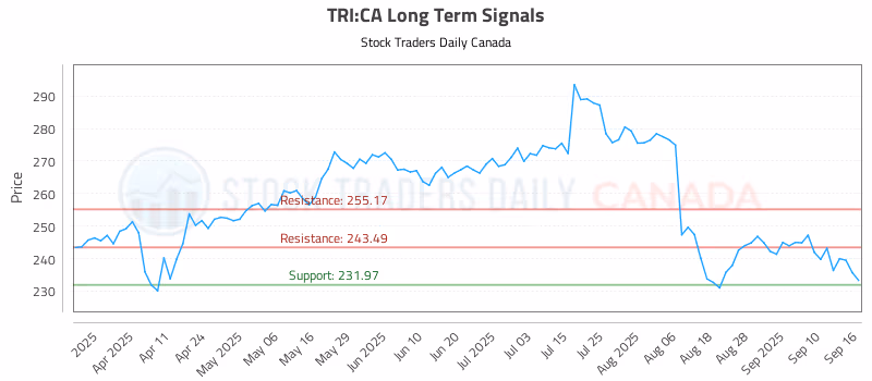Stock Chart for TRI:CA