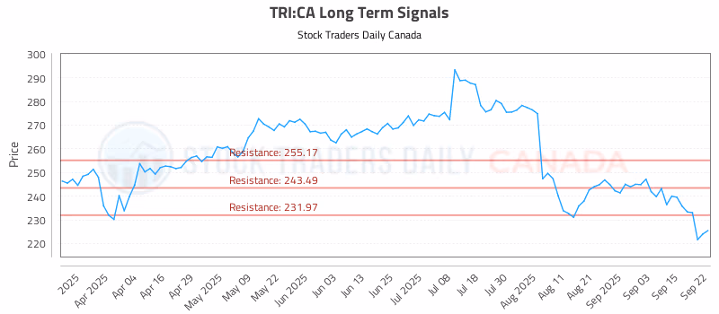 Stock Chart for TRI:CA