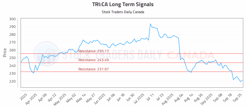 Stock Chart for TRI:CA