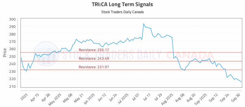 Stock Chart for TRI:CA