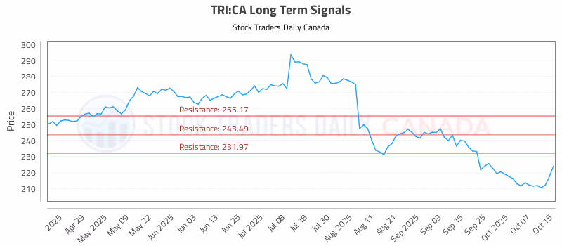 Stock Chart for TRI:CA