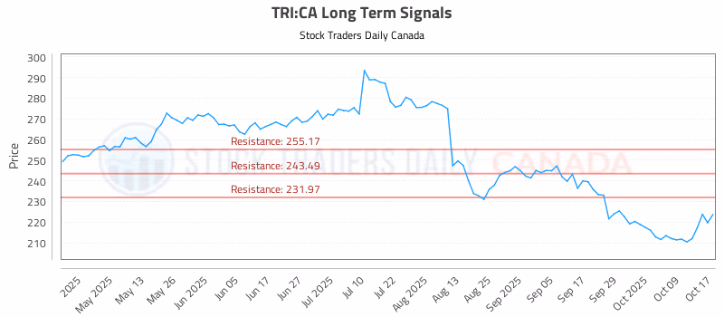 Stock Chart for TRI:CA