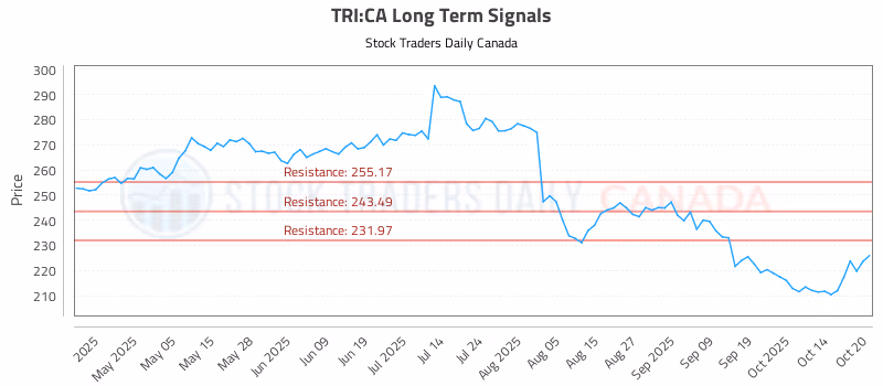 Stock Chart for TRI:CA