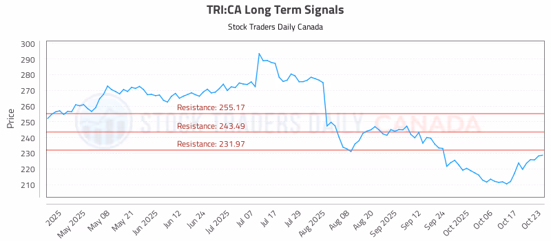 Stock Chart for TRI:CA
