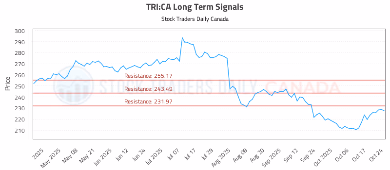 Stock Chart for TRI:CA