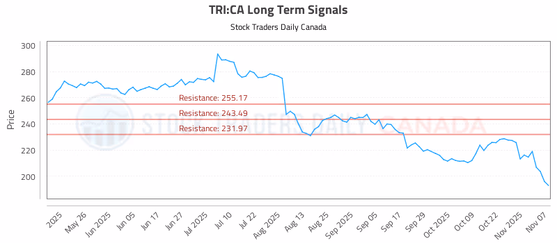 Stock Chart for TRI:CA
