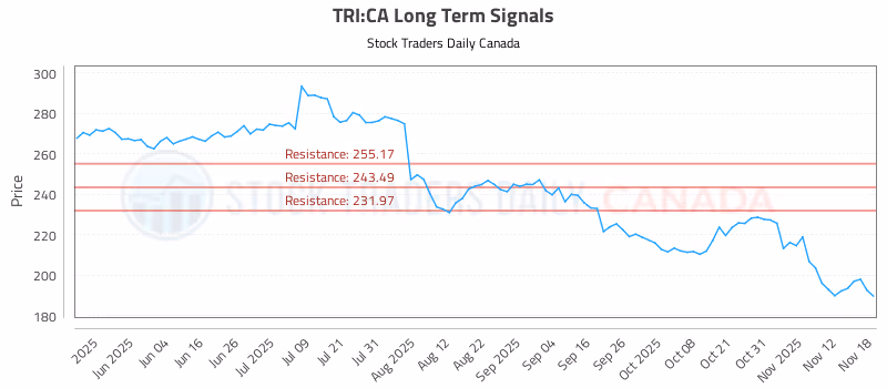 Stock Chart for TRI:CA