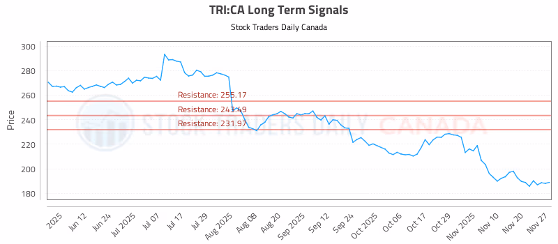 Stock Chart for TRI:CA