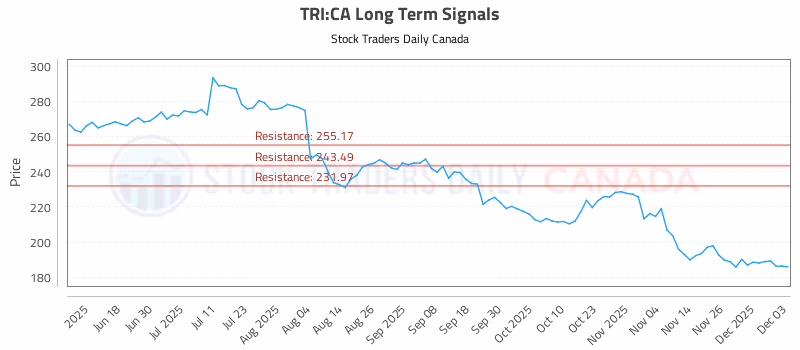 Stock Chart for TRI:CA