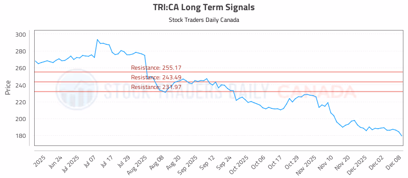 Stock Chart for TRI:CA
