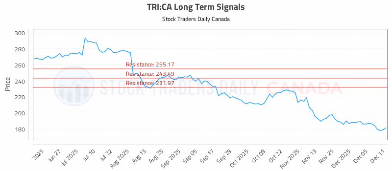 Stock Chart for TRI:CA