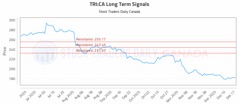 Stock Chart for TRI:CA