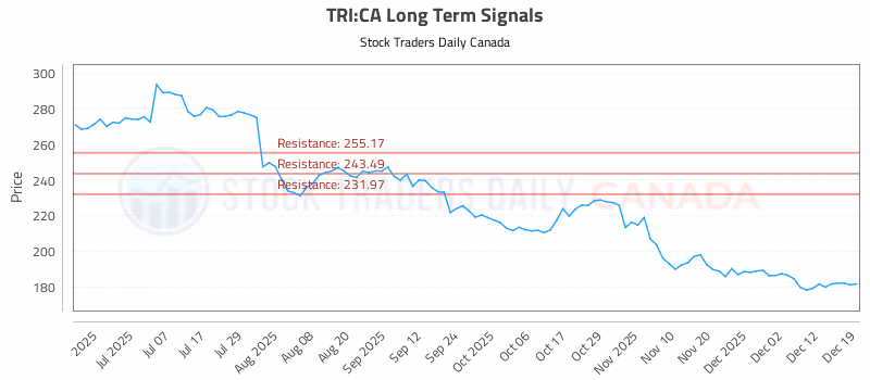 Stock Chart for TRI:CA