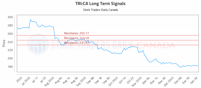 Stock Chart for TRI:CA