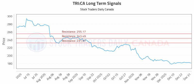 Stock Chart for TRI:CA