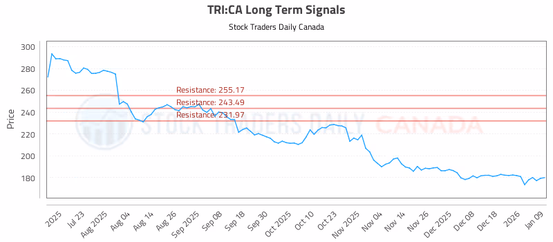 Stock Chart for TRI:CA