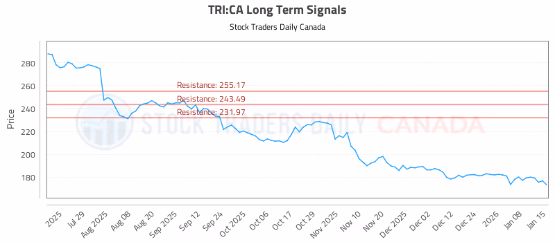 Stock Chart for TRI:CA