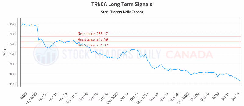 Stock Chart for TRI:CA